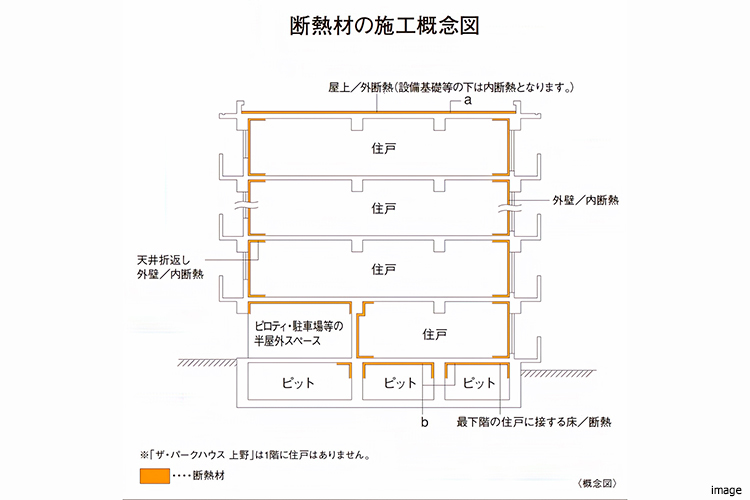 断熱材の施工概念図｜ザ・パークハウス上野