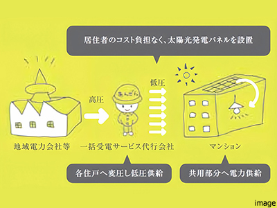 soleco｜ザ・パークハウス上野