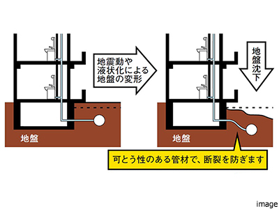 配管の耐震化｜ザ・パークハウス上野