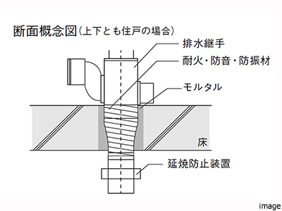 配管概念図｜ザ・パークハウス上野