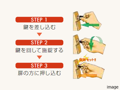 警備信号錠｜ザ・パークハウス上野