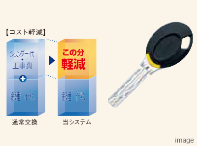 キーチェンジシステム｜ザ・パークハウス上野