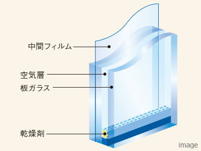 防犯合わせ複層ガラス｜ザ・パークハウス上野