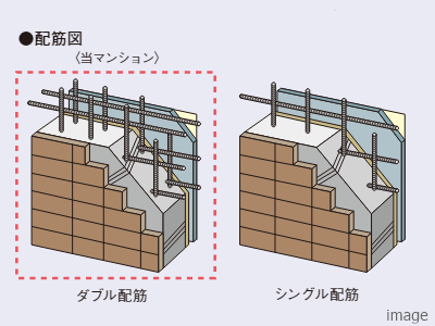 ダブル配筋｜ザ・パークハウス上野