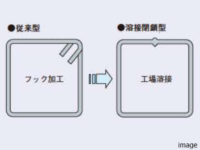 配筋方法｜ザ・パークハウス上野