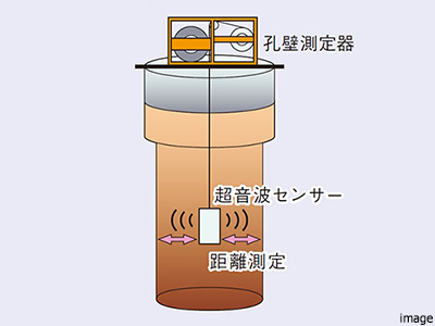 超音波検査｜ザ・パークハウス上野