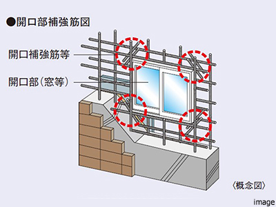 開口部補強｜ザ・パークハウス上野