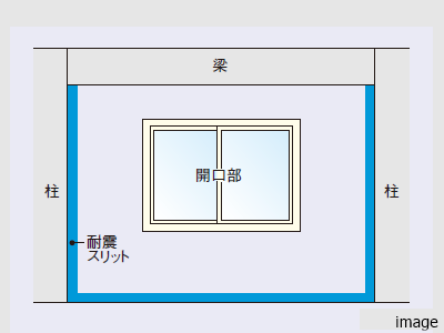 耐震スリット ｜ザ・パークハウス上野 