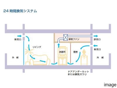 24時間換気システム｜ザ・パークハウス上野