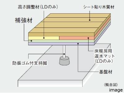二重床の補強材｜ザ・パークハウス上野