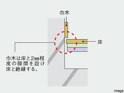 床下に音が響かないような工夫｜ザ・パークハウス上野
